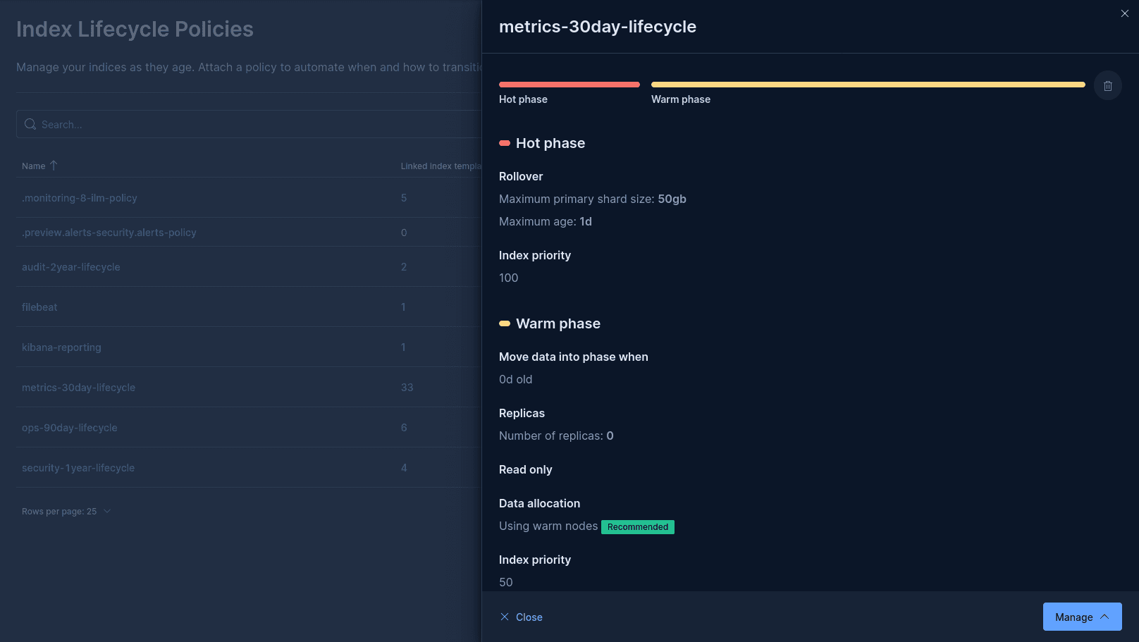 Kibana Index Lifecycle Policies page listing policies for monitoring, audit (two years), metrics (30 days), operations (90 days) and security (one year), with the metrics policy open: the hot phase rolls over daily or at 50 GB per primary shard; the warm phase moves data immediately, with replicas set to 0, read-only, on warm nodes.